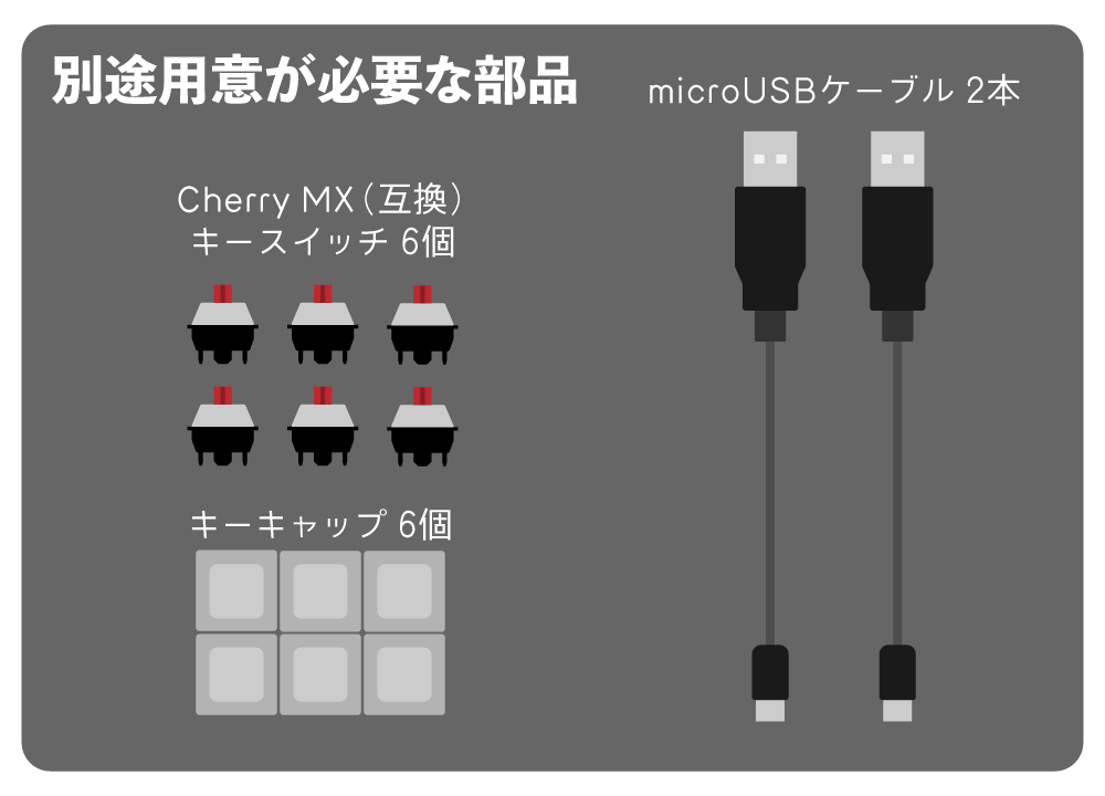 Cherry MX（互換）スイッチ x6, キーキャップ（上記スイッチに対応するもの） x6, microUSB ケーブル x2